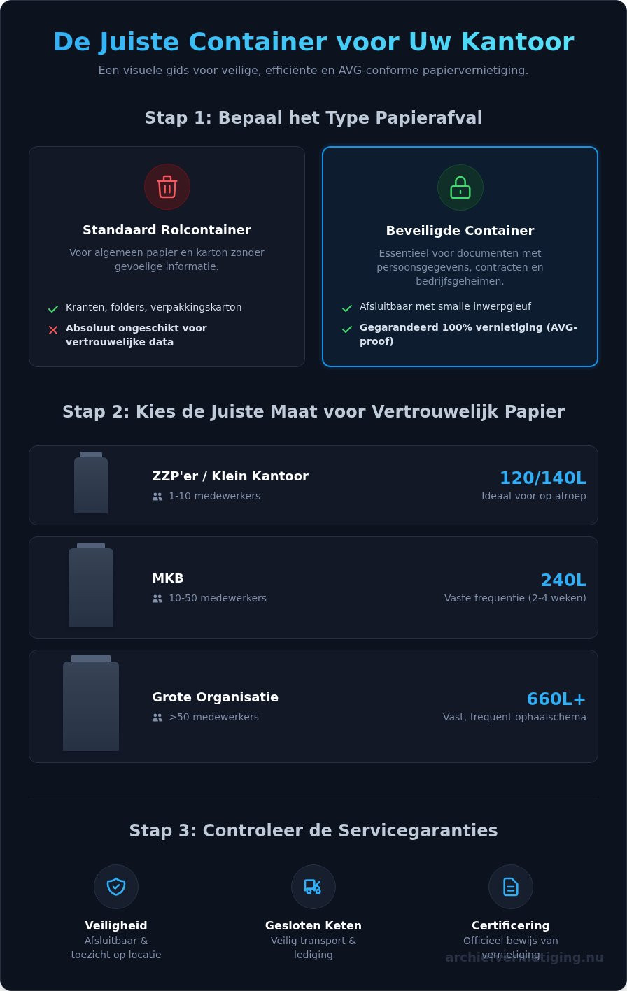 Container voor Papier: De Juiste Maat en Type voor Uw Kantoor Kiezen