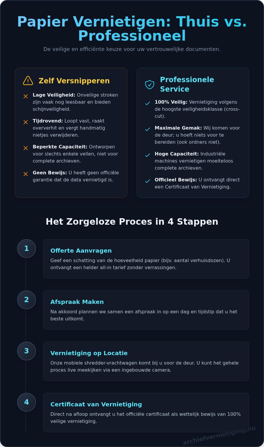Eenmalig Papier Vernietigen voor Particulieren: De Veilige Oplossing