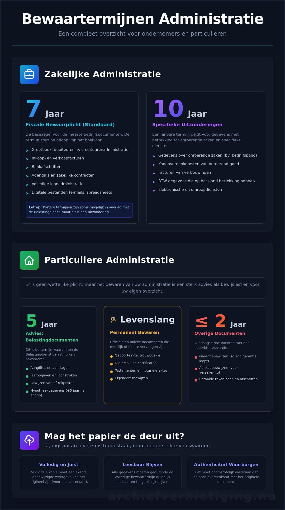 Hoe Lang Administratie Bewaren? De Officiële Bewaartermijnen (2026)