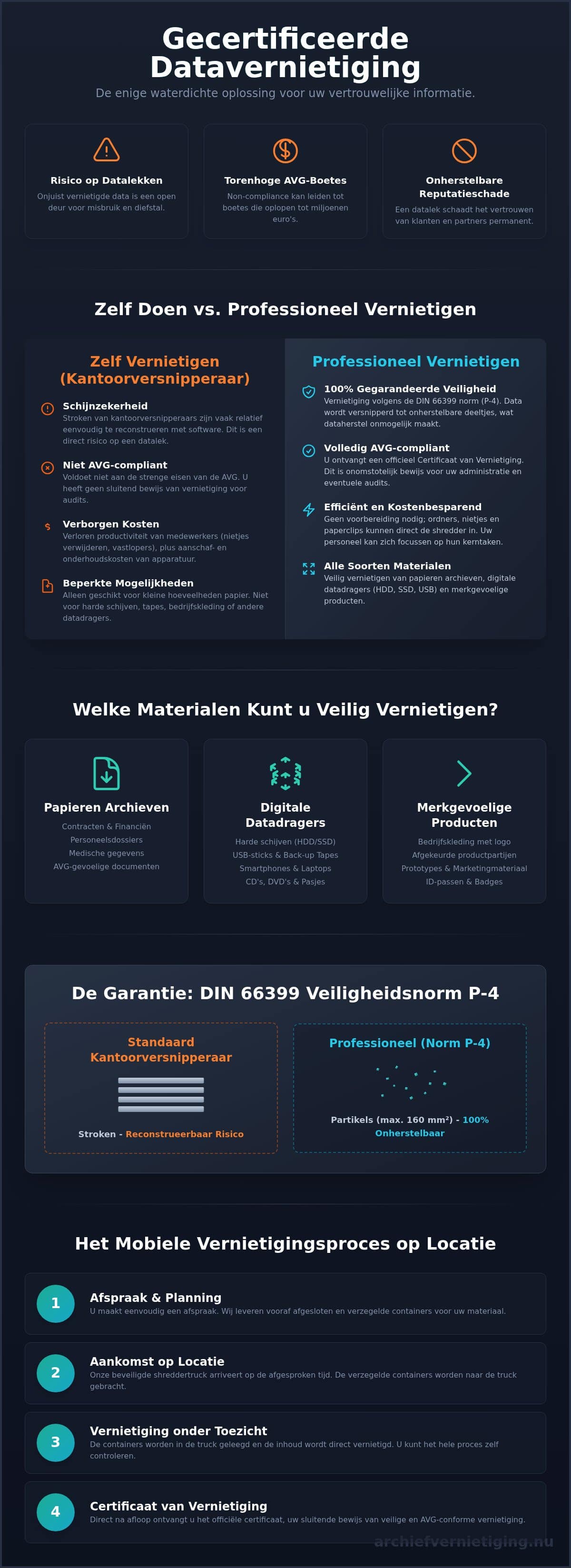 Professioneel Vernietigen: Een Investering in Uw Bedrijfszekerheid