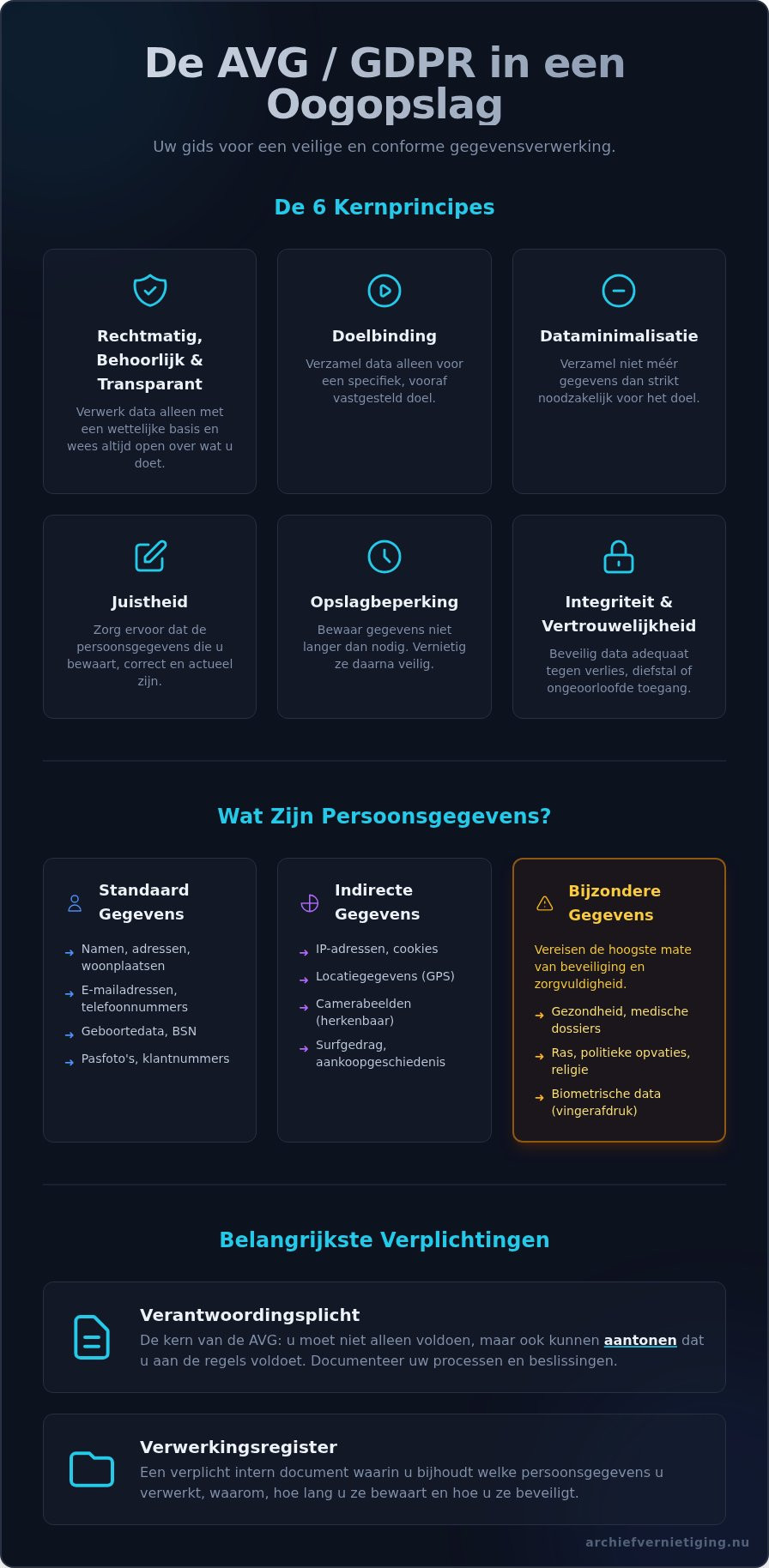 Wat is de AVG? Een Duidelijke Uitleg voor Ondernemers
