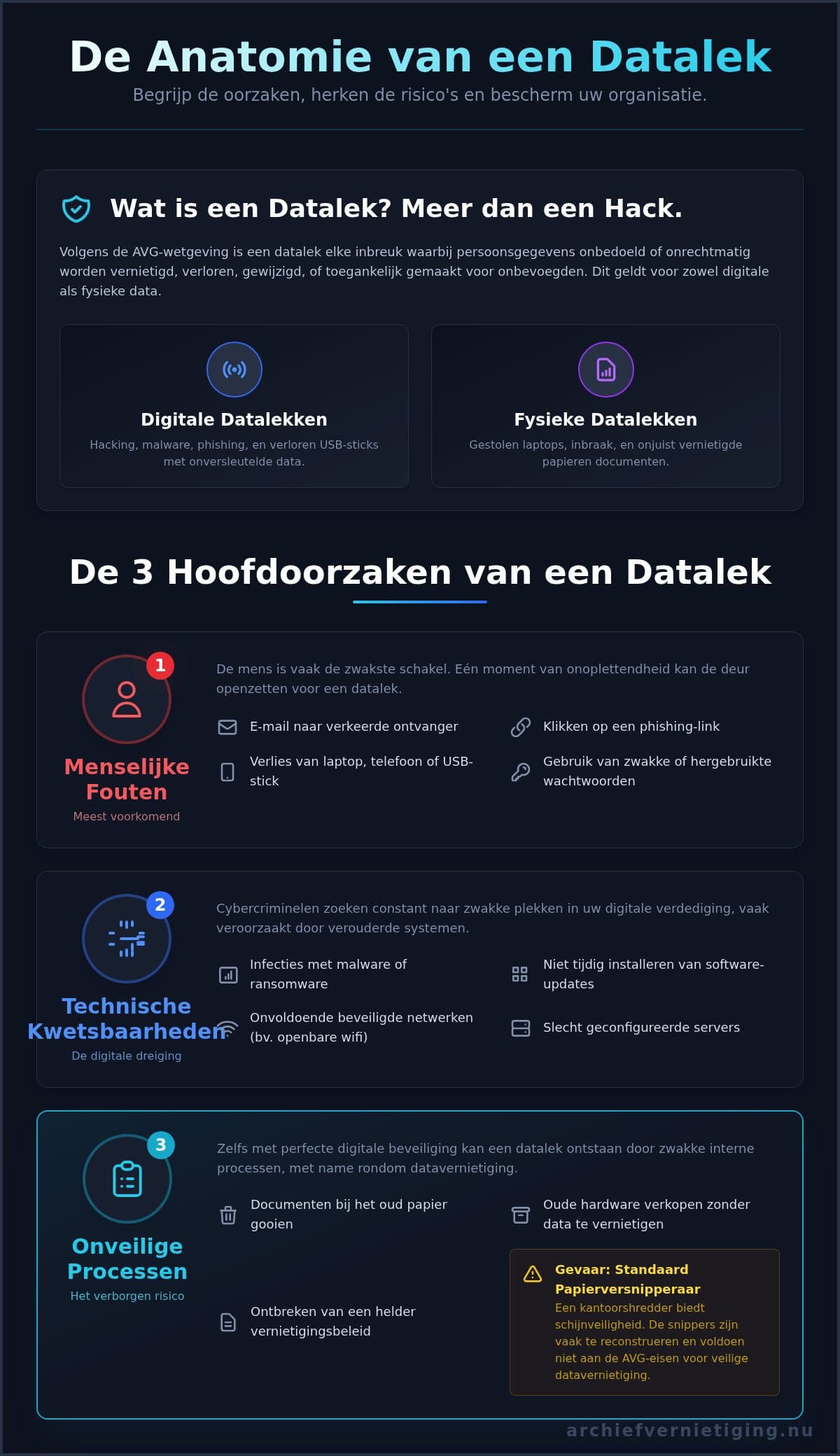 Wat is een datalek? Oorzaken, Gevolgen en Preventie [Complete Gids]