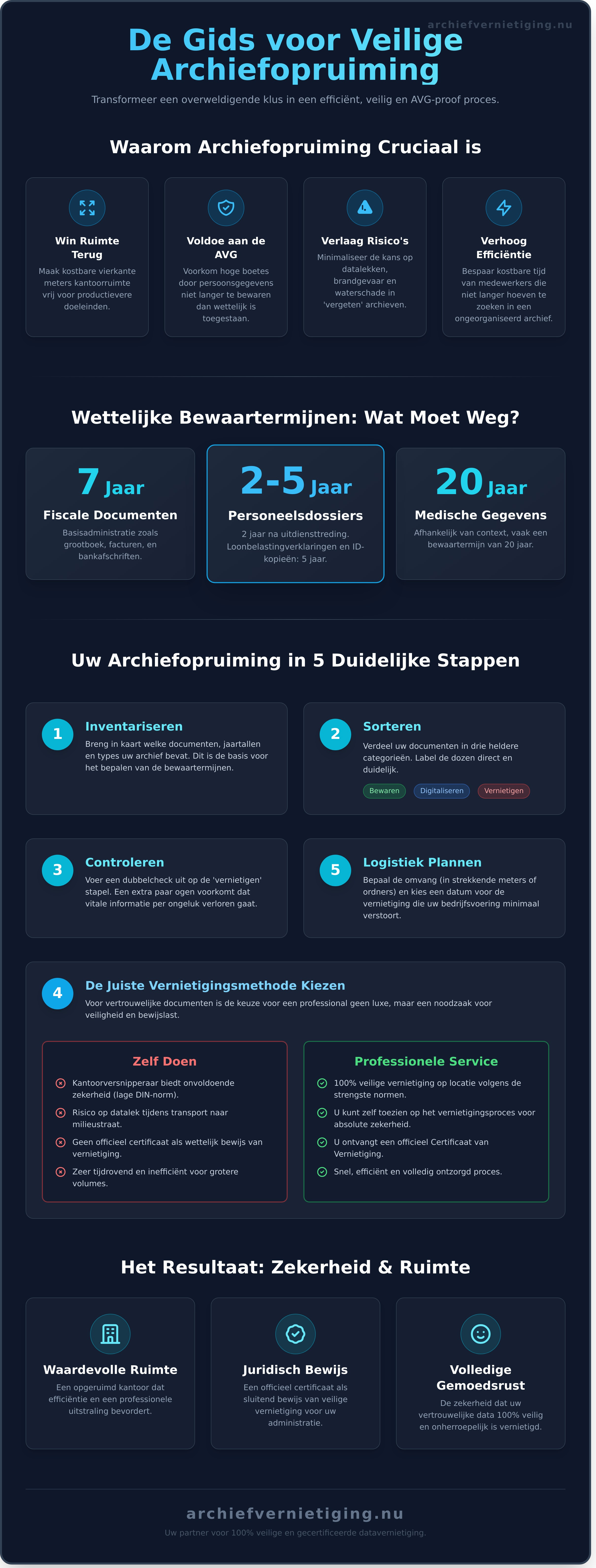 Archiefopruiming De Complete Gids voor een Veilige en Efficiënte Aanpak - Infographic » ASK Mobiele Data & Archiefvernietiging