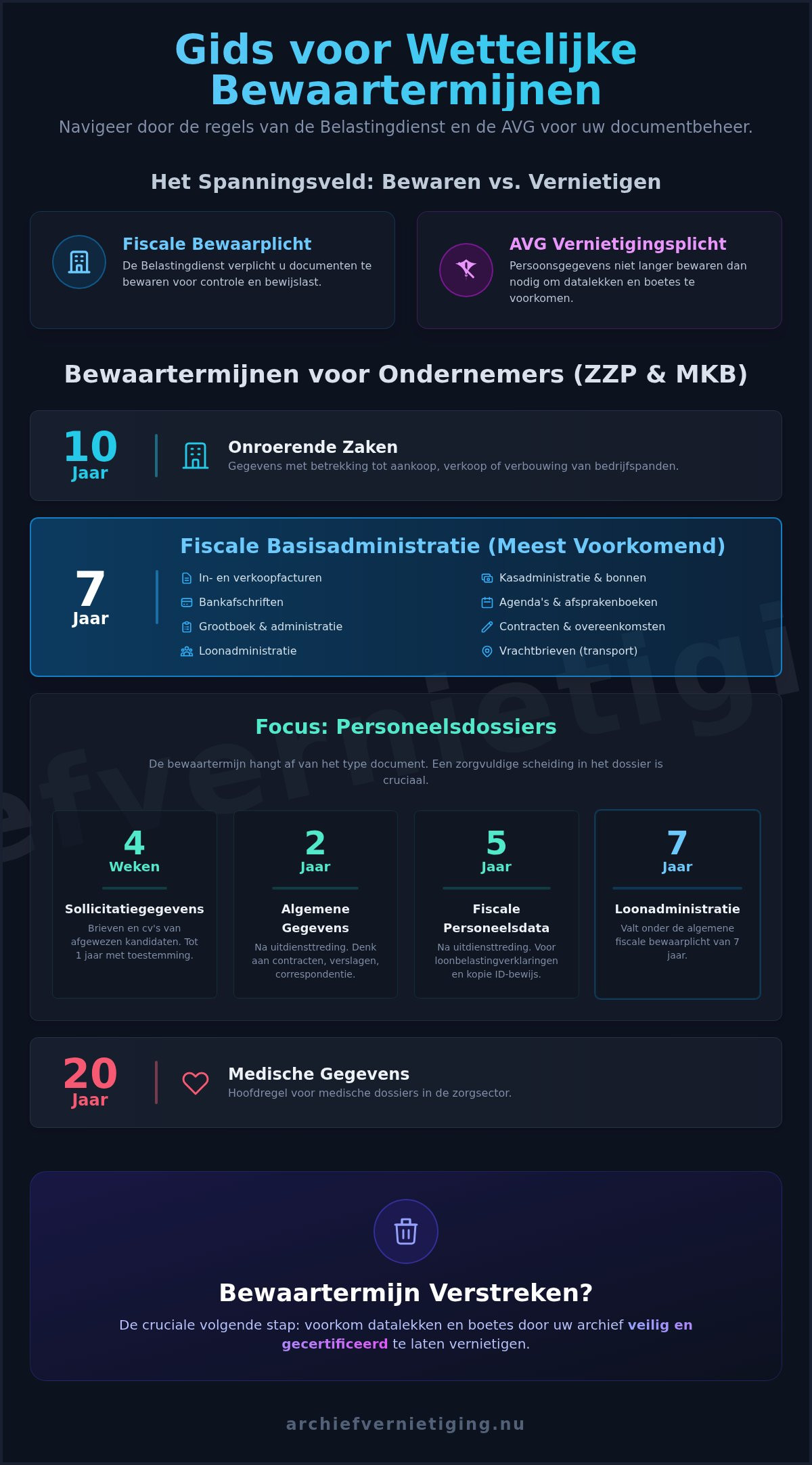 Bewaartermijn Documenten: De Complete Gids voor Bedrijven en Particulieren