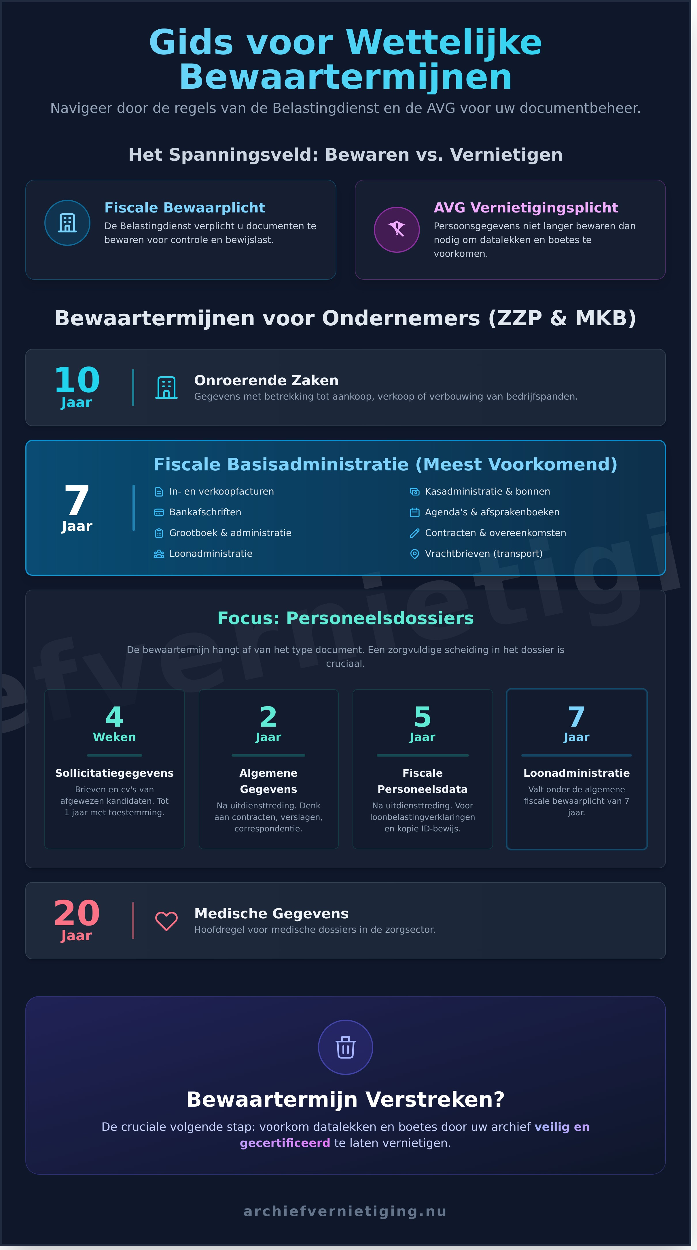 Bewaartermijn Documenten De Complete Gids voor Bedrijven en Particulieren - Infographic » ASK mobiele vernietiging