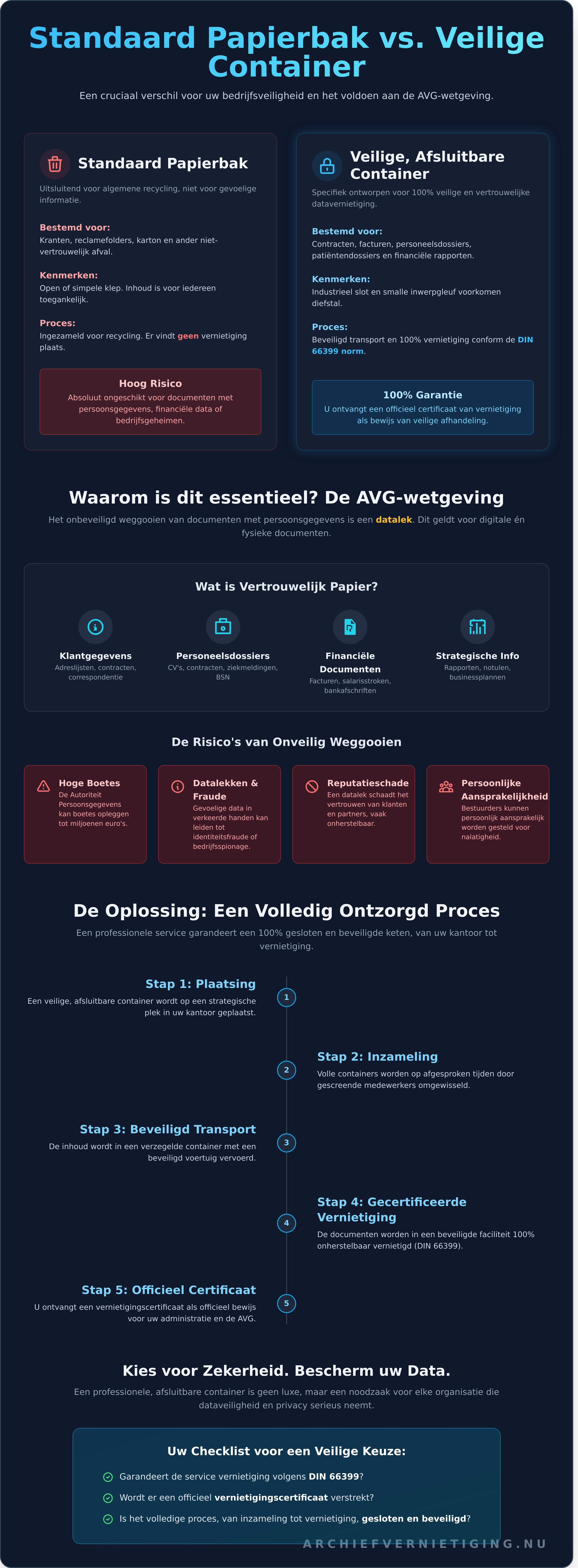 Container voor Papier Waarom een Afsluitbare Container Onmisbaar is - Infographic » ASK mobiele vernietiging