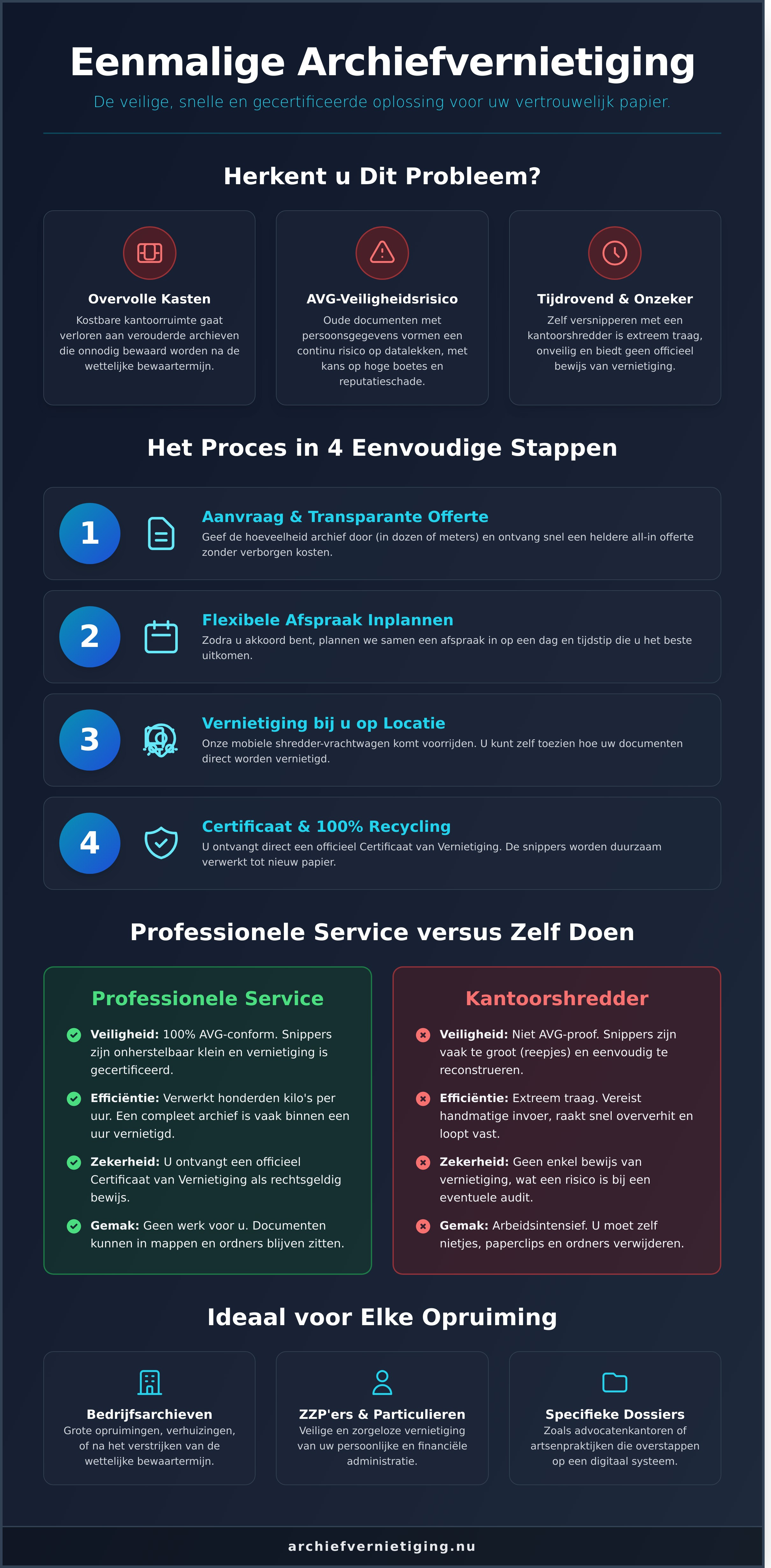 Eenmalige Archiefvernietiging De Veilige Oplossing voor uw Vertouwelijk Papier - Infographic » ASK mobiele vernietiging