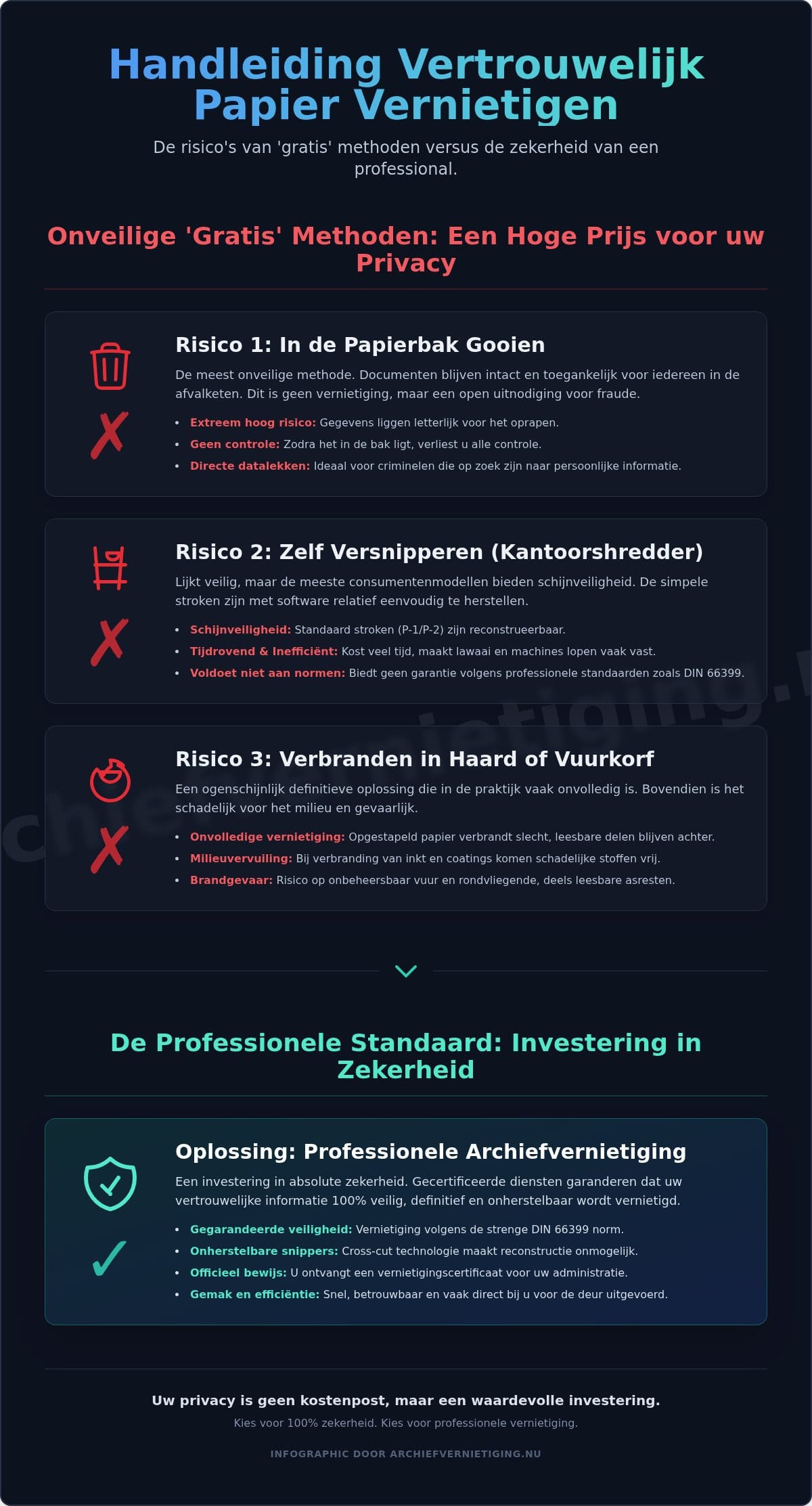 Gratis Papier Vernietigen: De Opties en Verborgen Risico's