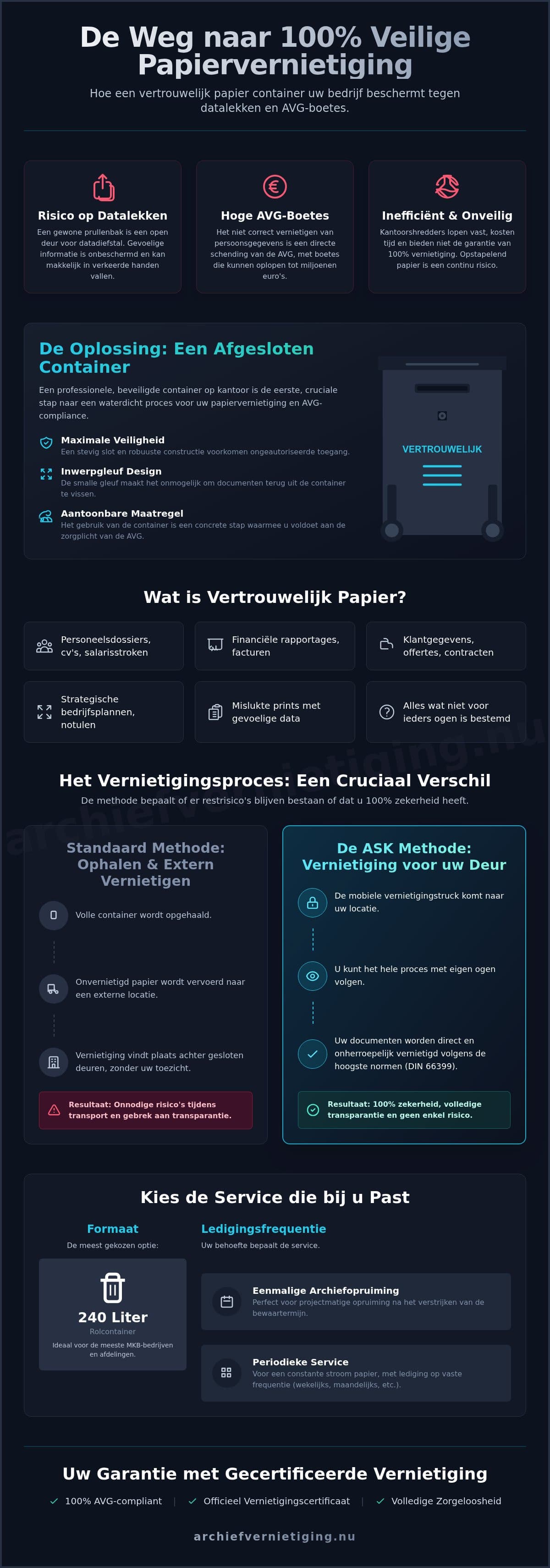 Vertrouwelijk Papier Container: De Veilige Oplossing voor Uw Kantoor