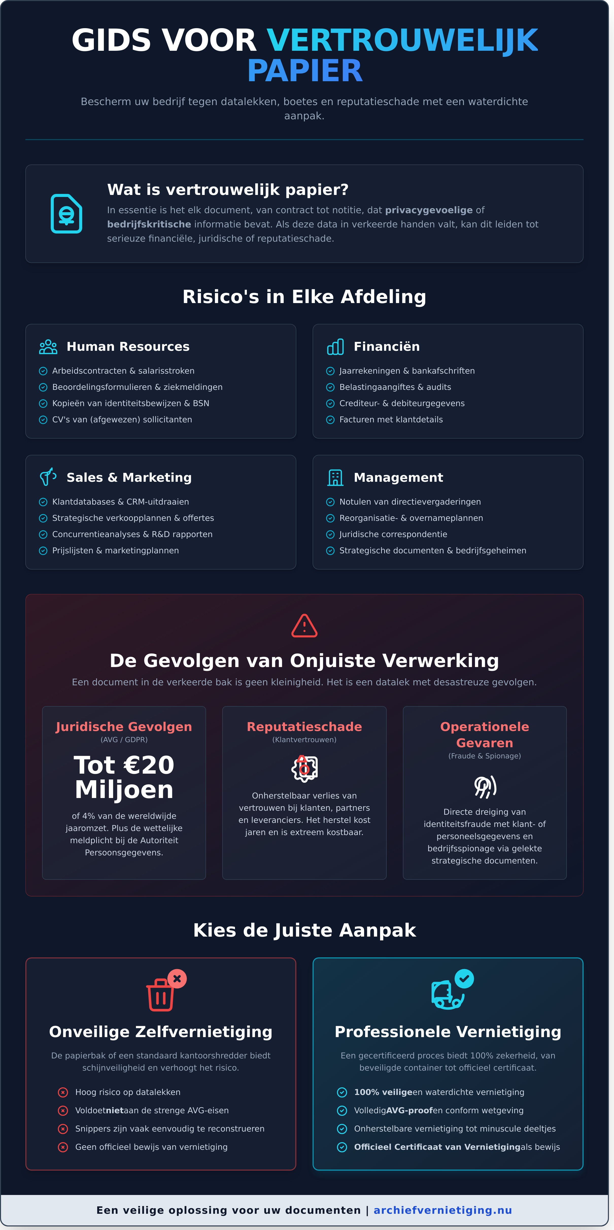 Wat is Vertrouwelijk Papier De Ultieme Gids voor Veilige Vernietiging - Infographic » ASK mobiele vernietiging