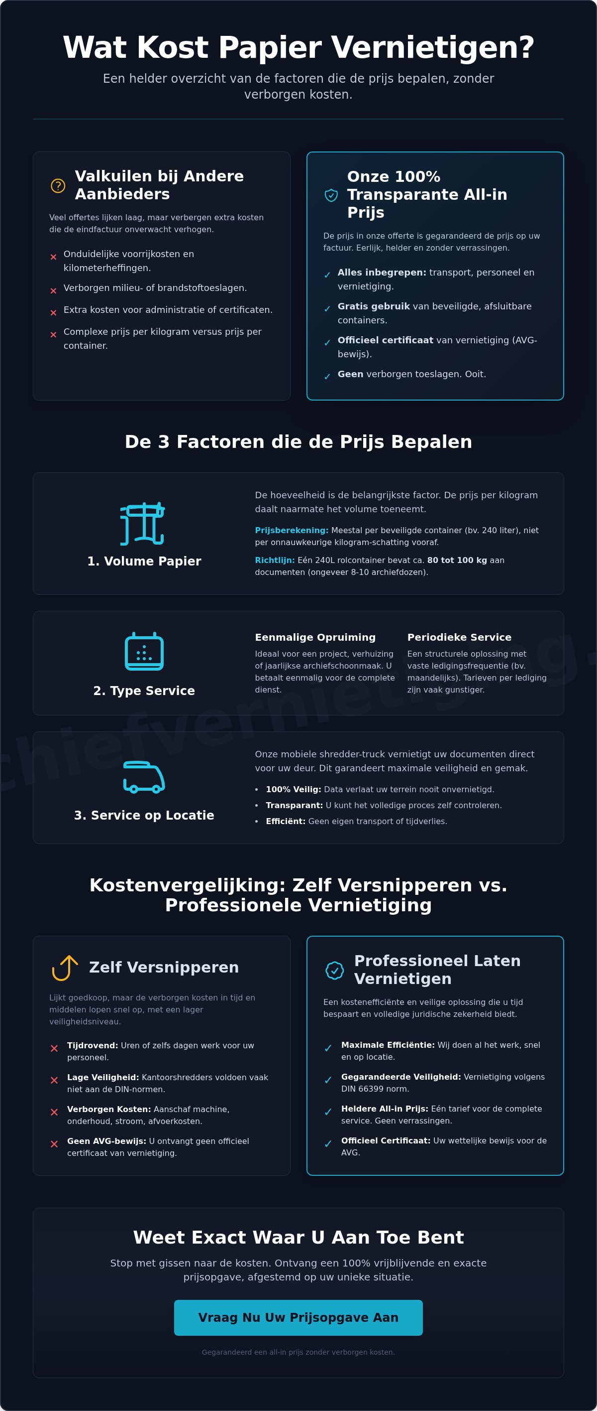 Wat kost papier vernietigen Een helder overzicht van de tarieven - Infographic » ASK mobiele vernietiging Wat kost papier vernietigen? Een helder overzicht van de tarieven
