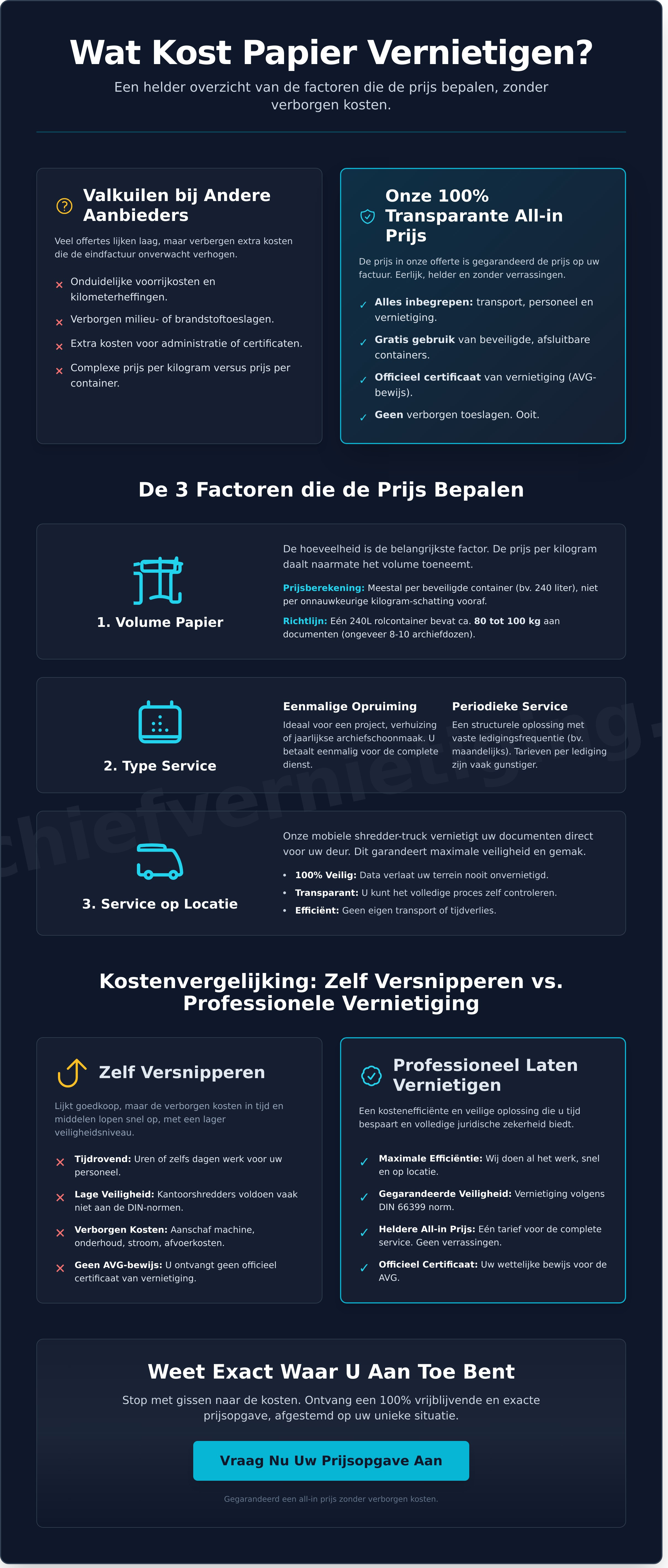 Wat kost papier vernietigen Een helder overzicht van de tarieven - Infographic » ASK Mobiele Vernietiging