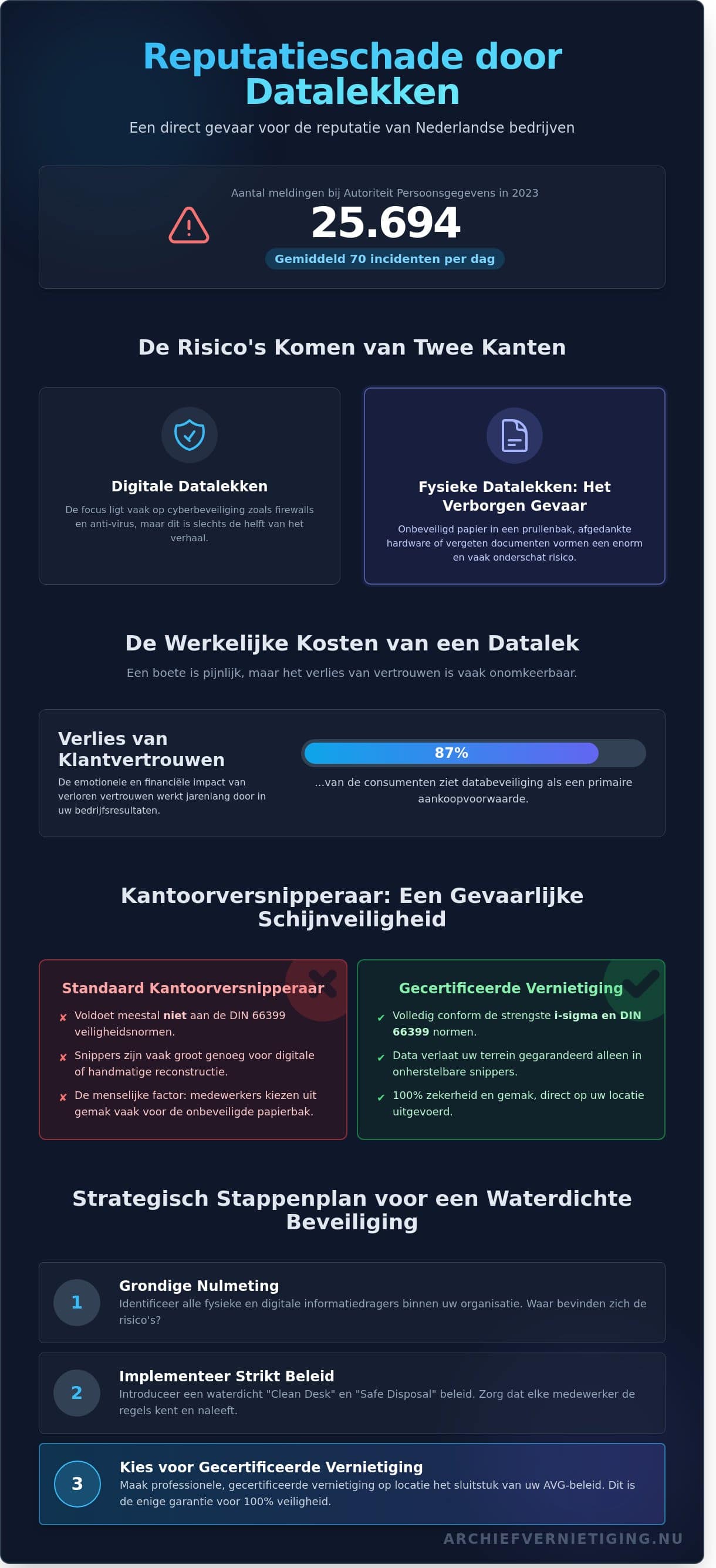 Reputatieschade door datalek voorkomen: Een strategisch stappenplan voor 2026