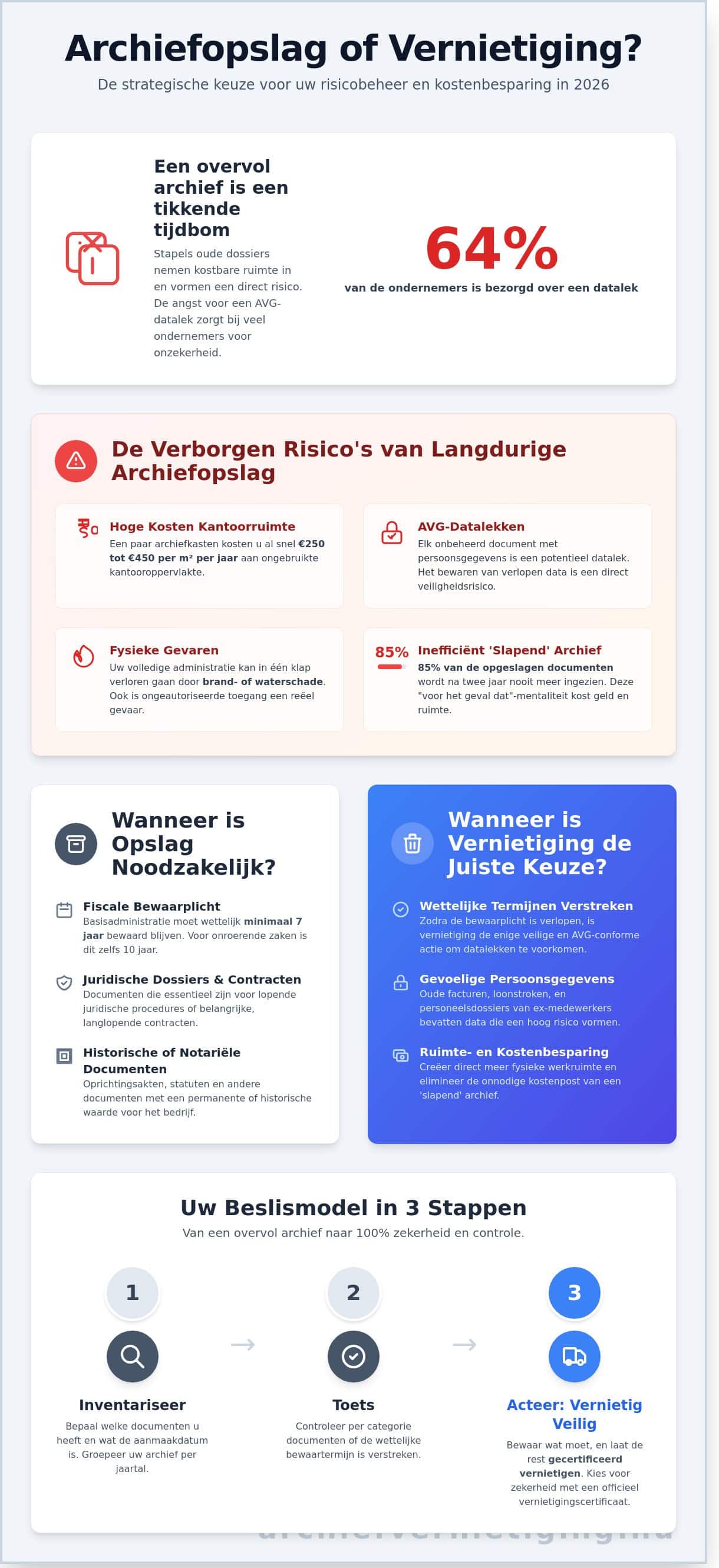 Archiefopslag of vernietiging: De ultieme vergelijking voor uw bedrijfsdata in 2026