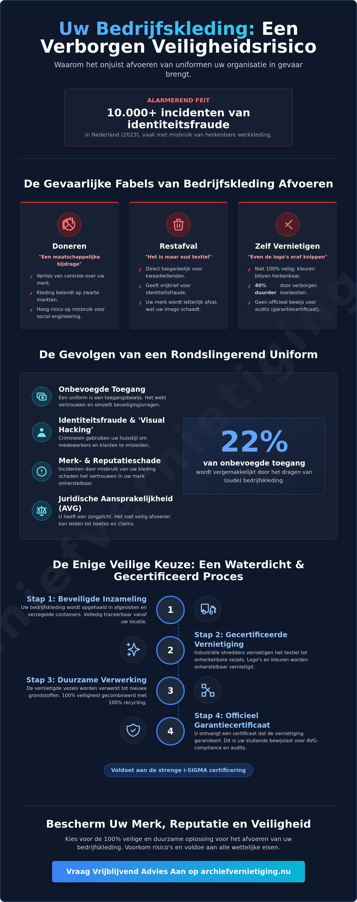 Bedrijfskleding afvoeren in 2026: Waarom weggooien of doneren een risico is