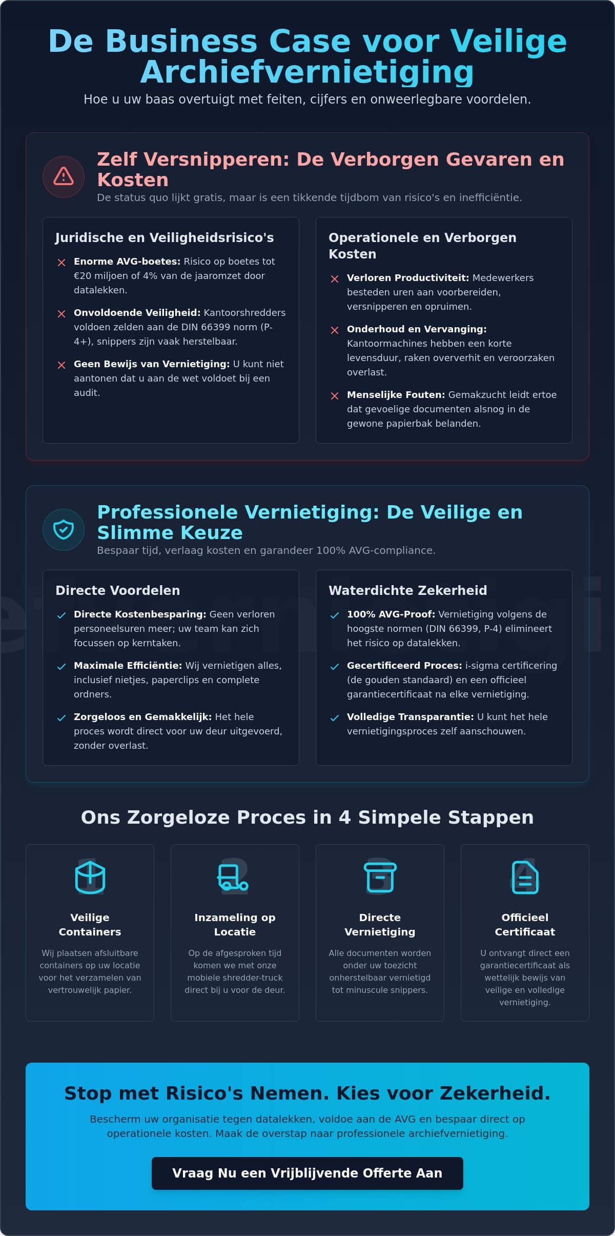 Hoe overtuig ik mijn baas van professionele vernietiging? De ultieme business case