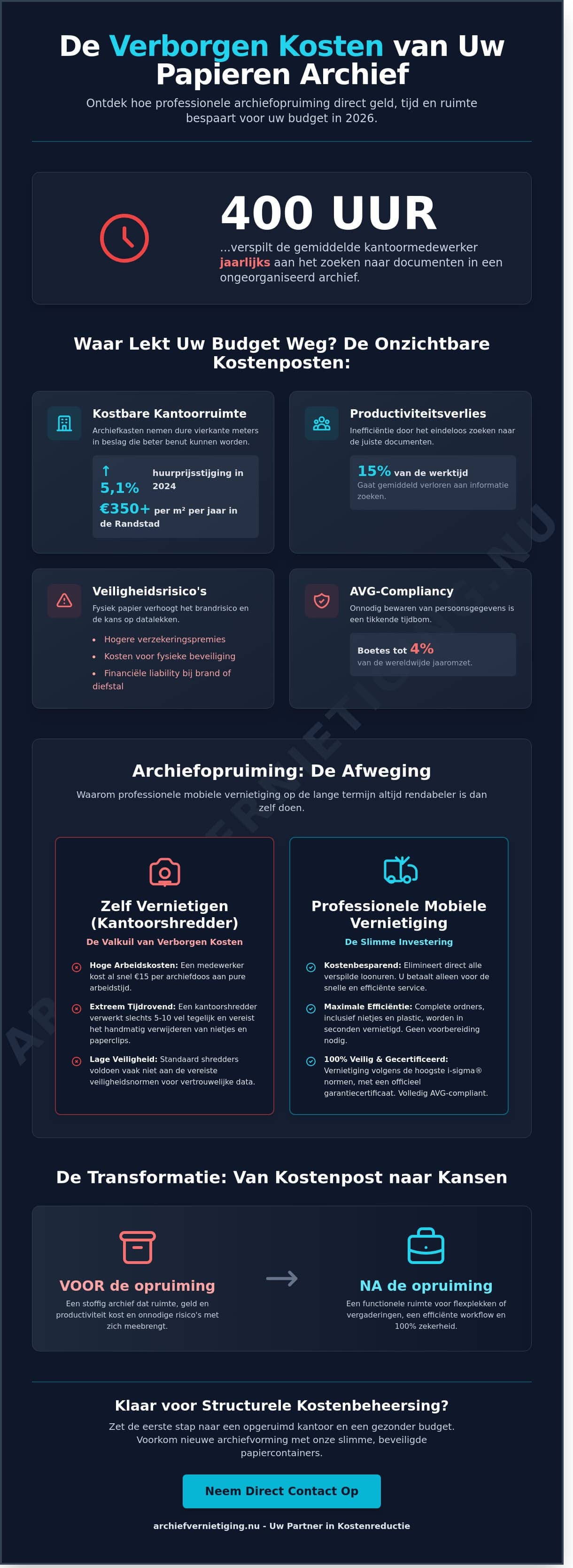 Kostenbesparing door archiefopruiming: Hoe u in 2026 budget vrijmaakt