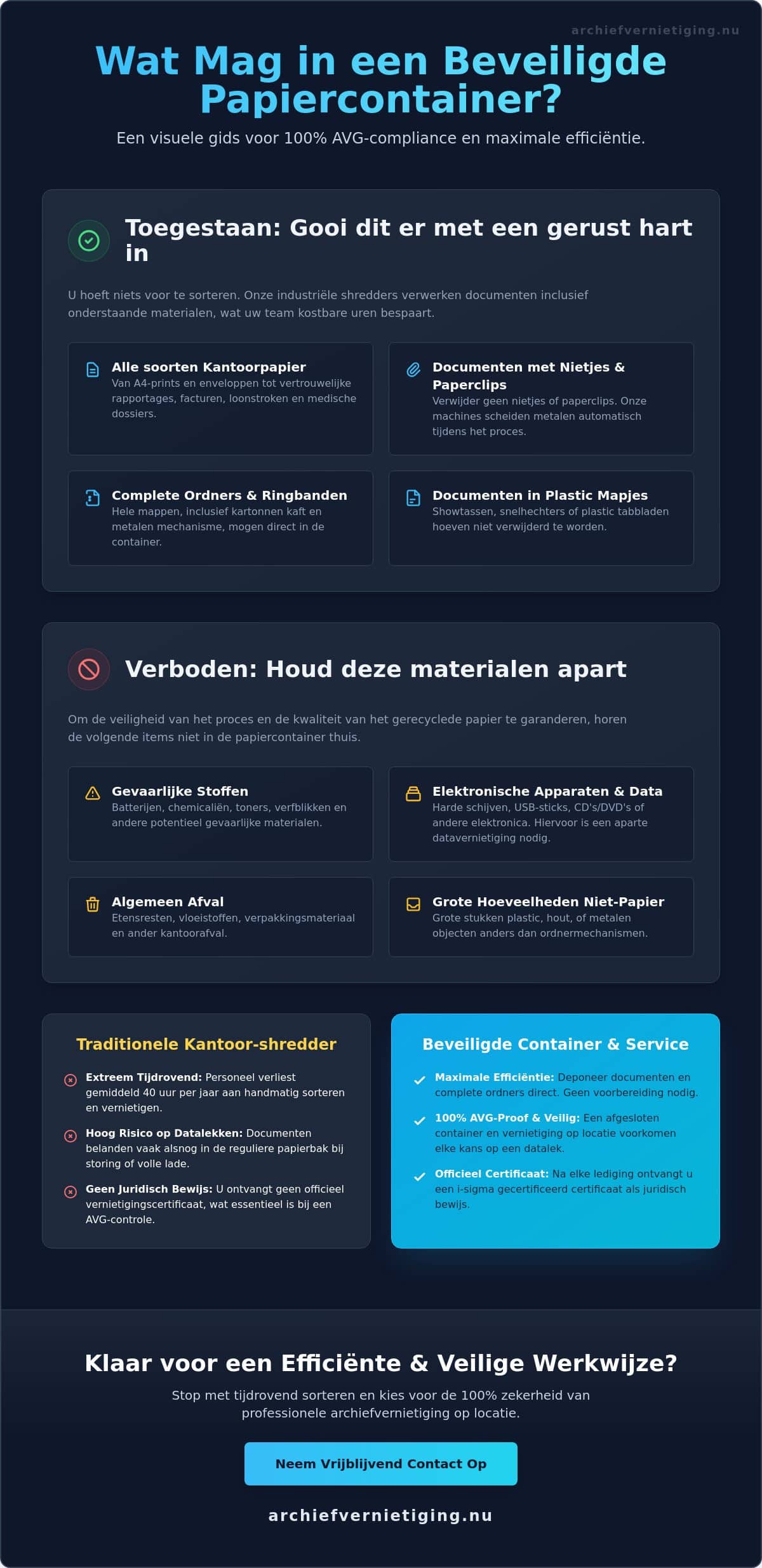 Wat mag in een papiercontainer voor vernietiging? De complete checklist voor 2026