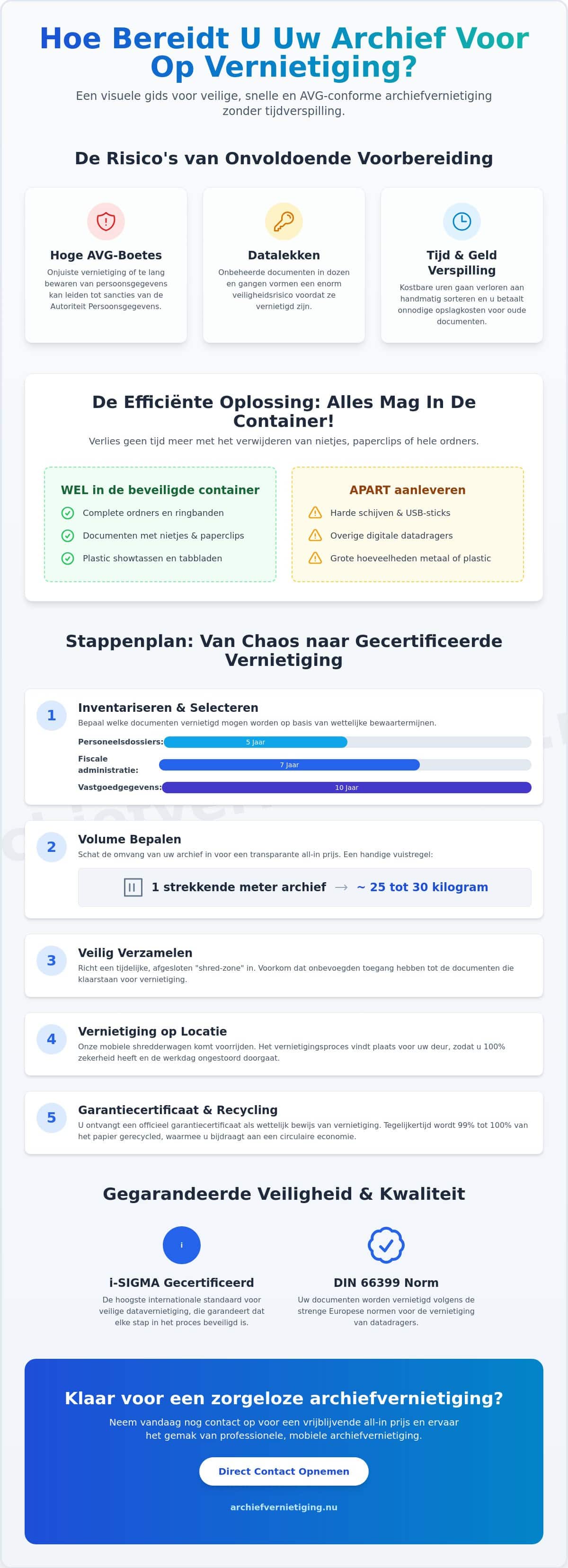 Hoe archief voorbereiden op vernietiging: Een praktische gids voor 2026