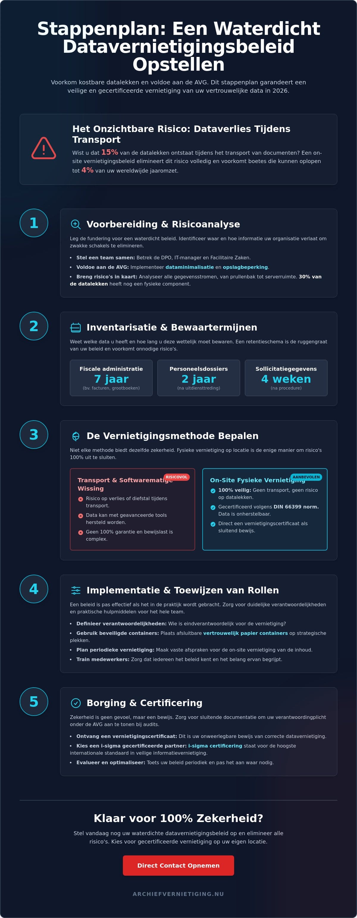 Stappenplan Datavernietigingsbeleid Opstellen: Een Veilige Gids voor 2026