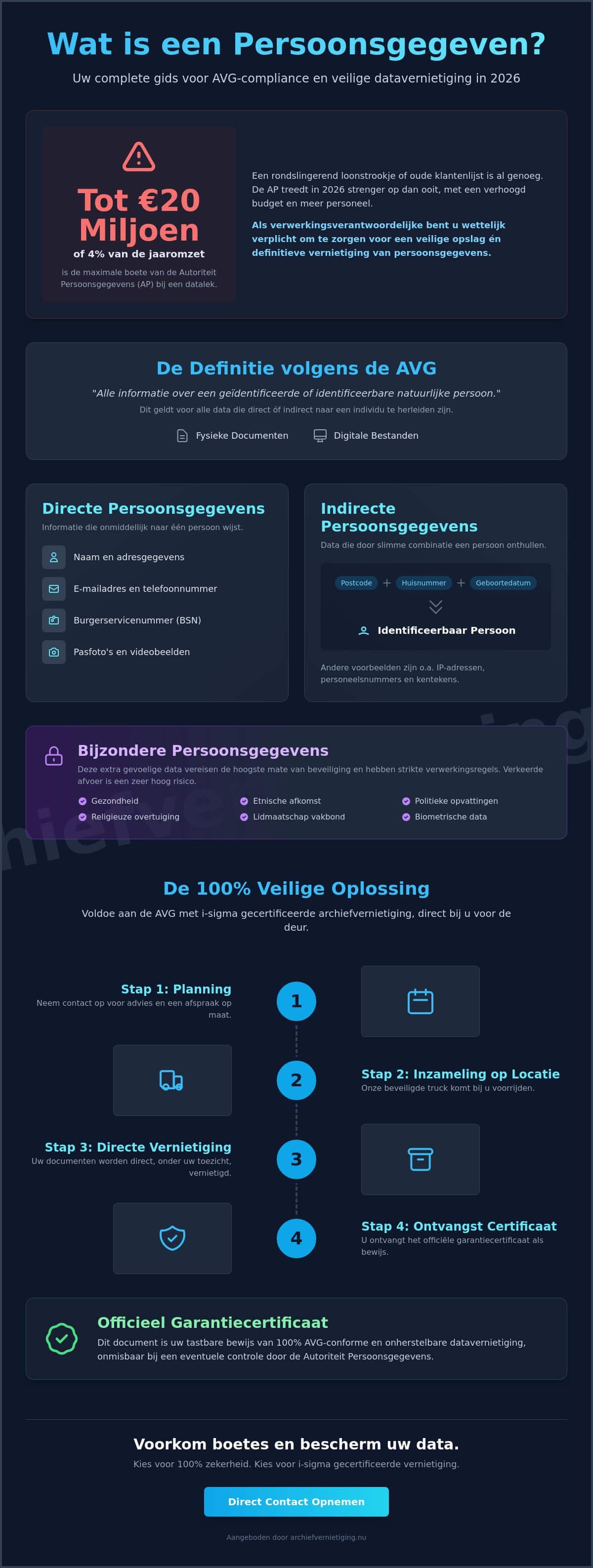 Wat is een persoonsgegeven? Alles over de AVG en veilige vernietiging in 2026
