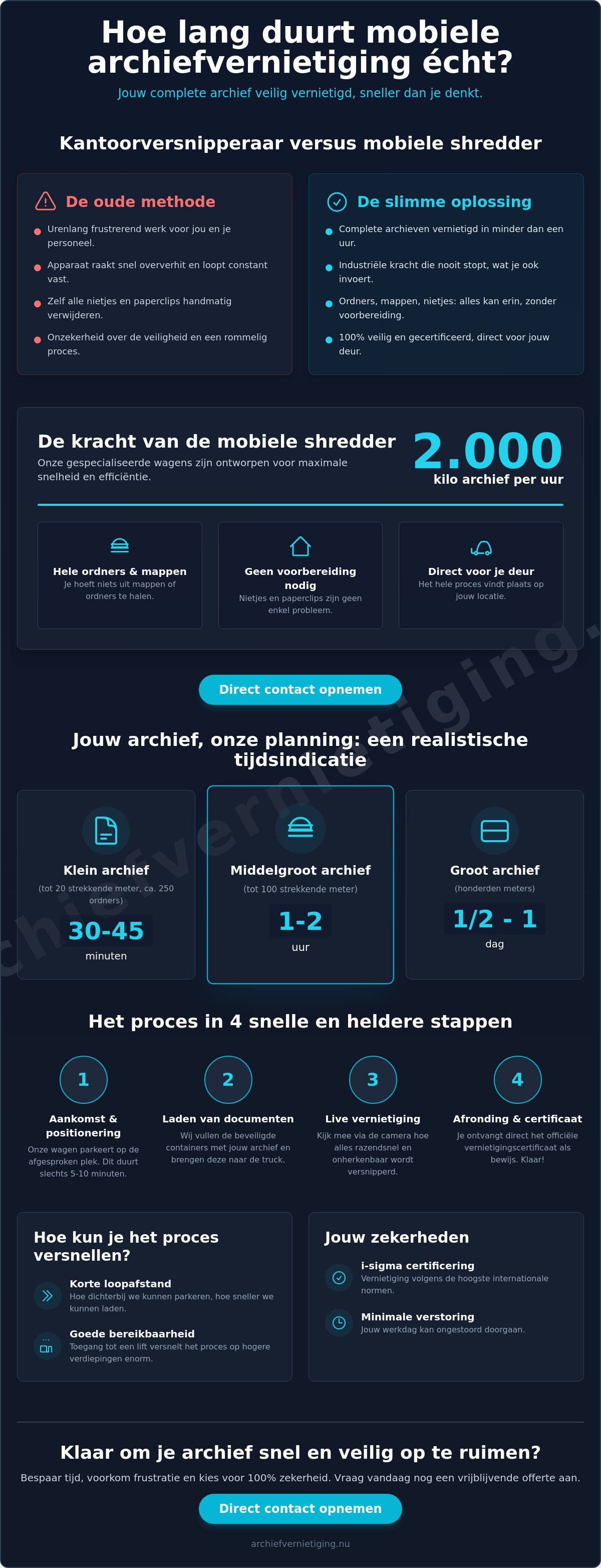 Hoe lang duurt mobiele archiefvernietiging bij jou op locatie?