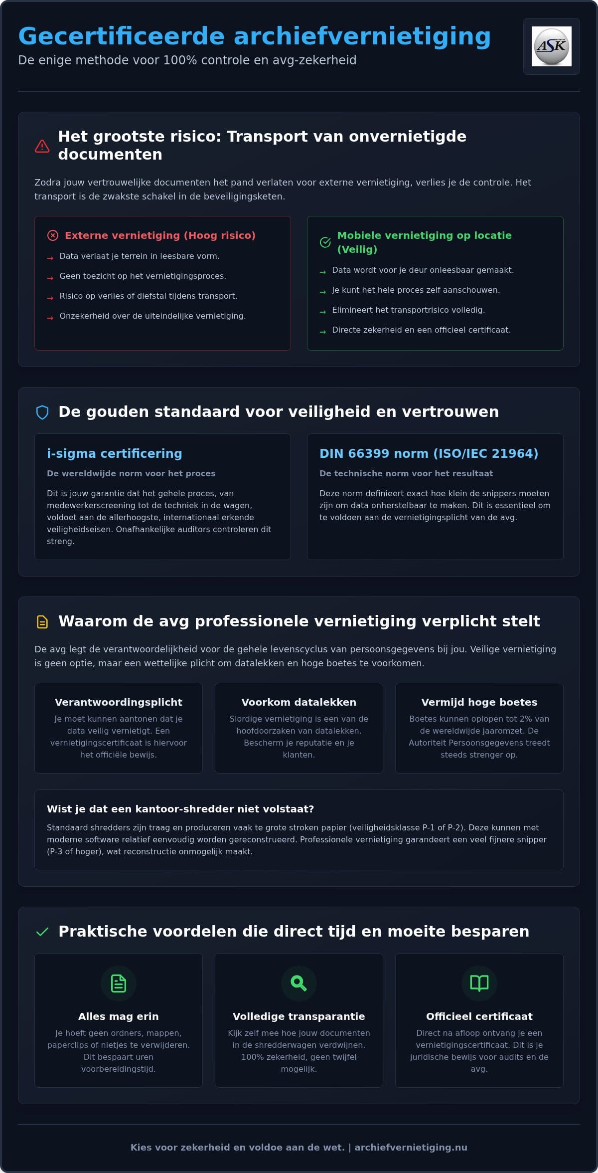 Gecertificeerde archiefvernietiging: alles wat je moet weten over veilige datavernietiging op locatie