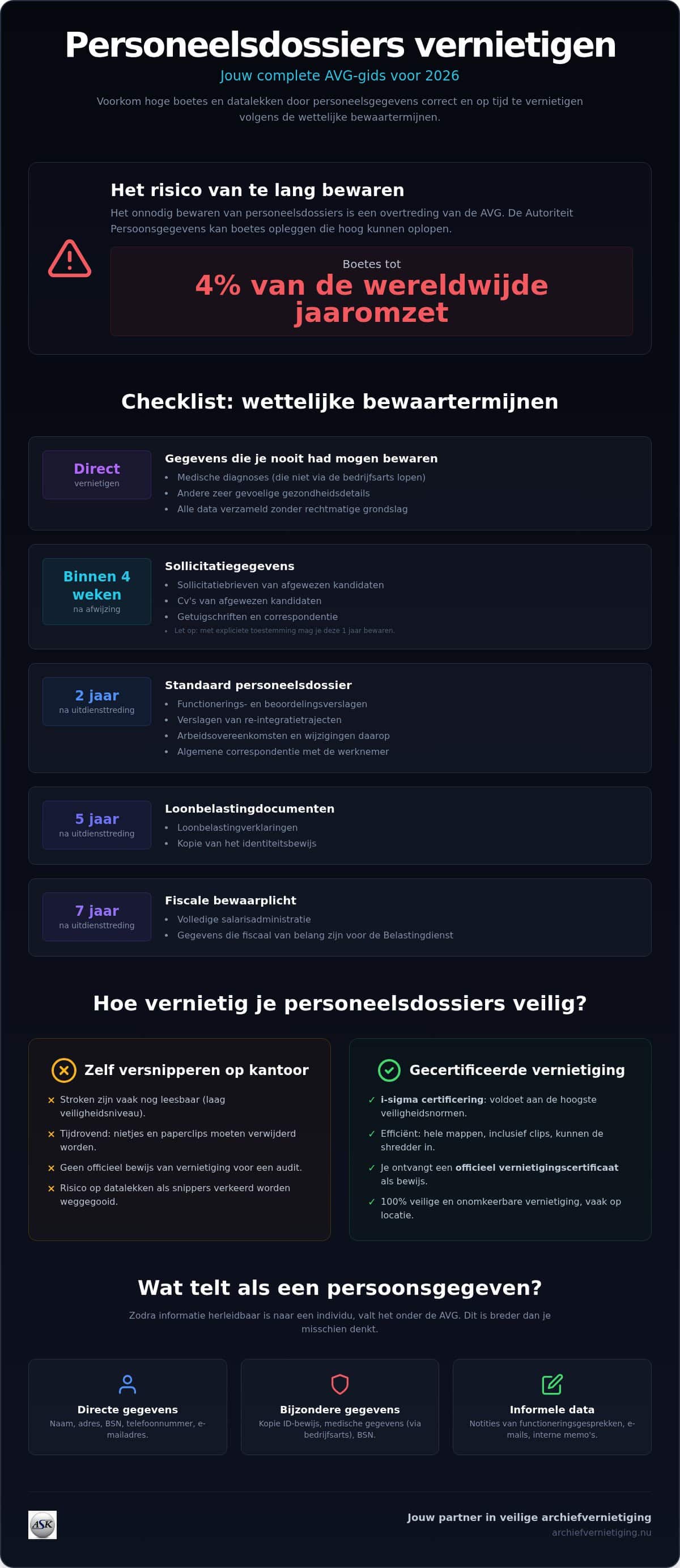 Personeelsdossiers vernietigen volgens de avg: een praktische checklist voor 2026