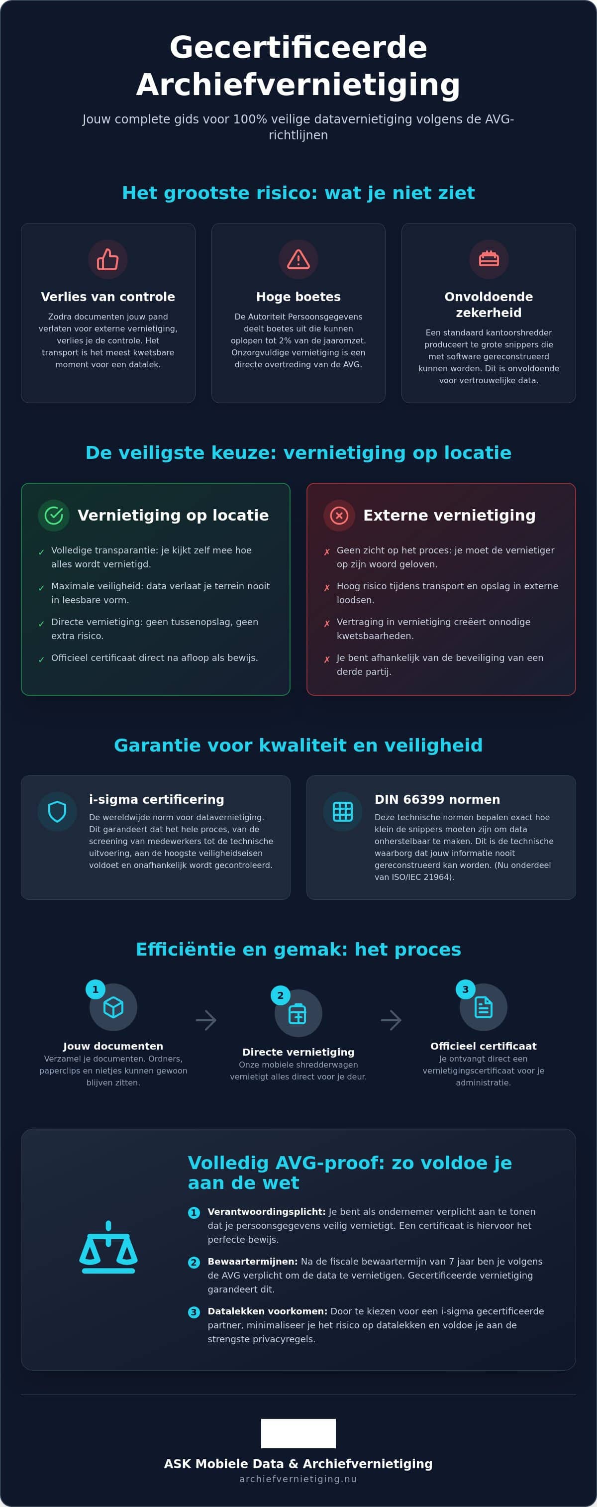 Gecertificeerde archiefvernietiging: alles wat je moet weten over veilige datavernietiging op locatie