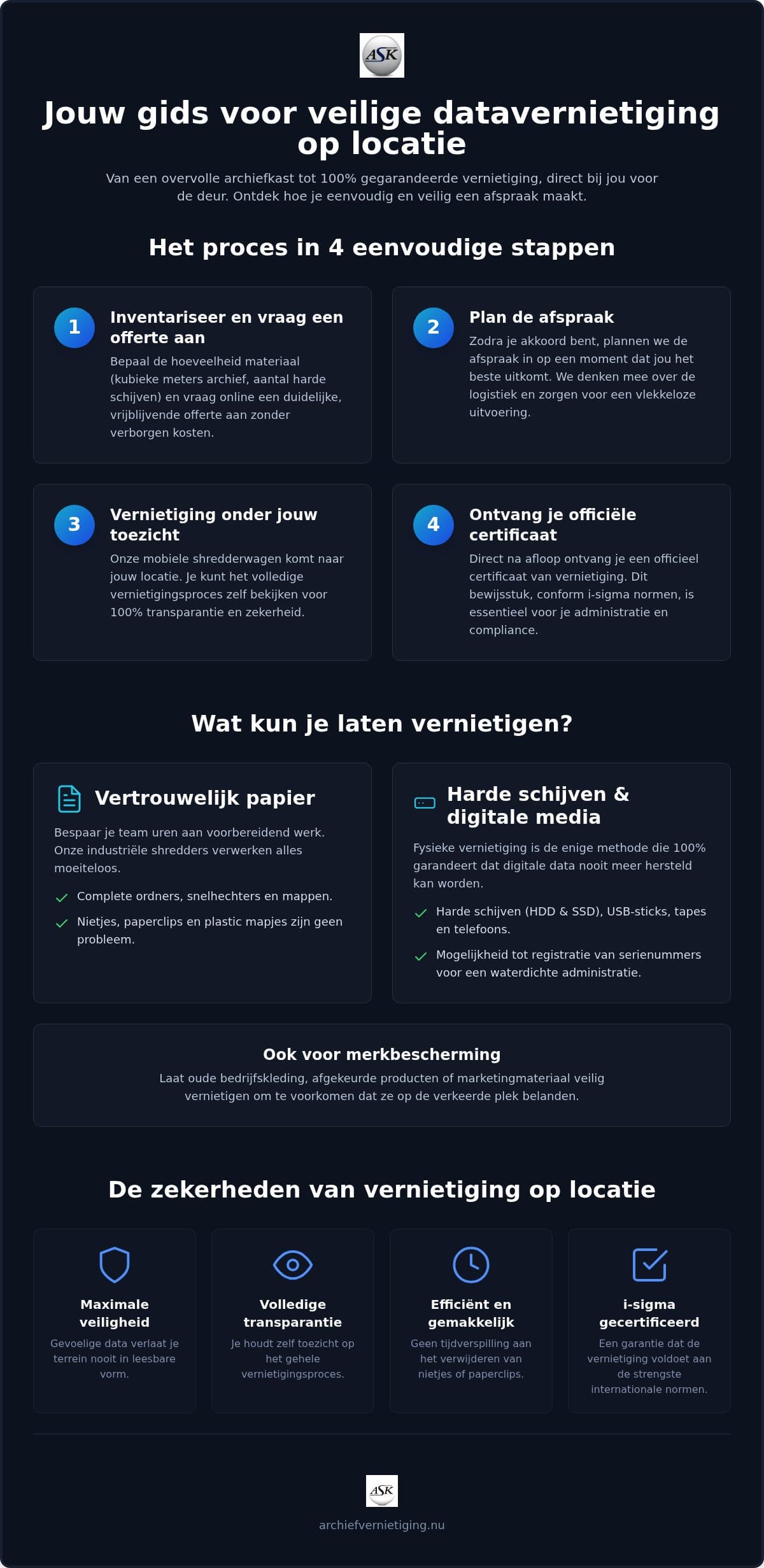 Hoe je een afspraak maakt voor datavernietiging op locatie