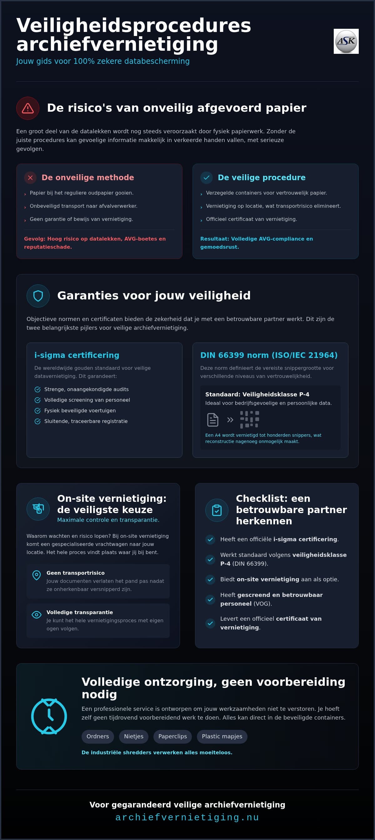Veiligheidsprocedures bij archiefvernietiging: hoe je jouw bedrijfsdata echt beschermt