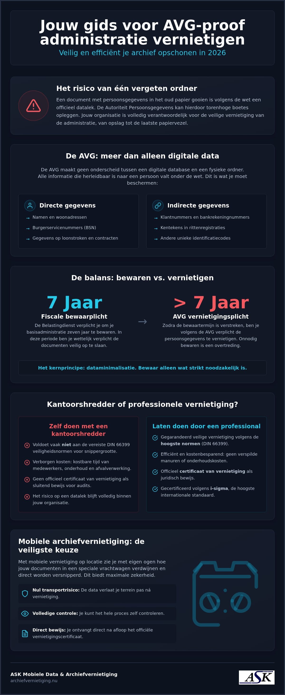 Administratie vernietigen volgens de avg: jouw complete gids voor 2026