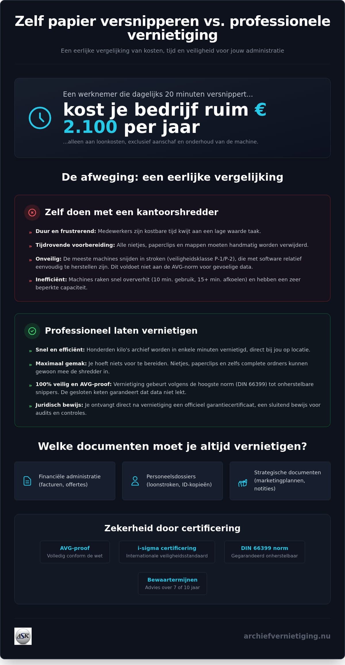 Papier versnipperen: alles wat je moet weten over veilige vernietiging